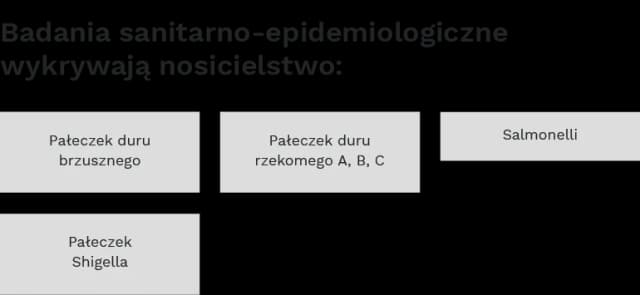 Książeczka sanepidowska: jakie badania są naprawdę potrzebne? Książeczka sanepidowska: jakie badania są naprawdę potrzebne?