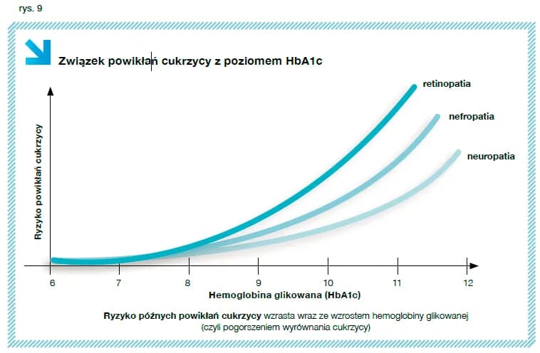 Co to jest HbA1c w badaniu krwi i dlaczego jest tak ważne dla zdrowia Co to jest HbA1c w badaniu krwi i dlaczego jest tak ważne dla zdrowia