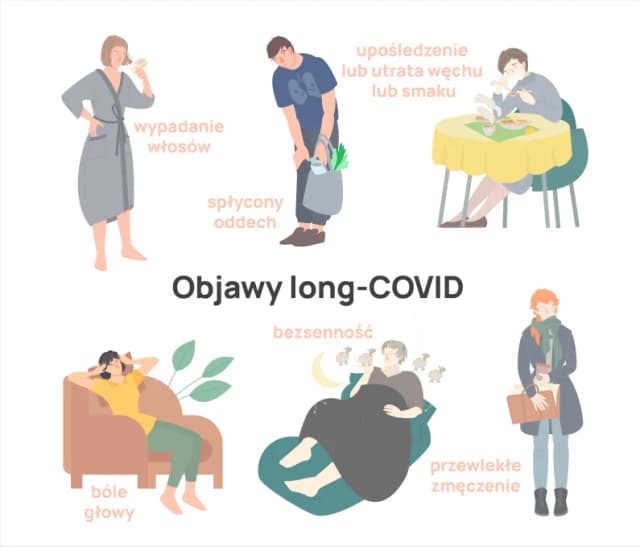 Jakie badania po covidzie? Sprawdź, co może uratować zdrowie Jakie badania po covidzie? Sprawdź, co może uratować zdrowie