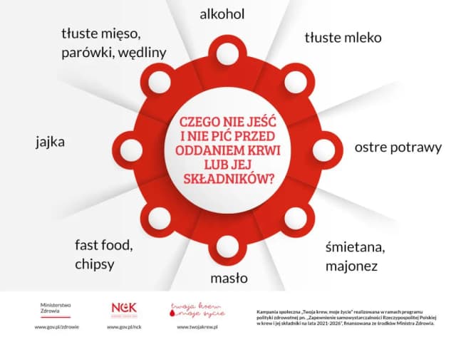 Czego nie jeść dzień przed badaniem krwi, aby uniknąć błędnych wyników Czego nie jeść dzień przed badaniem krwi, aby uniknąć błędnych wyników